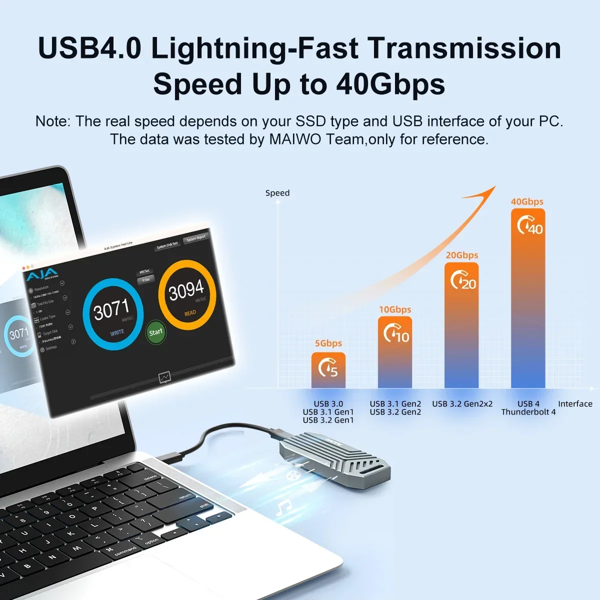 Casing SSD MAIWO, 40Gbps NVMe  - 8Tb M2 Nvme Ssd ulasan dan harga